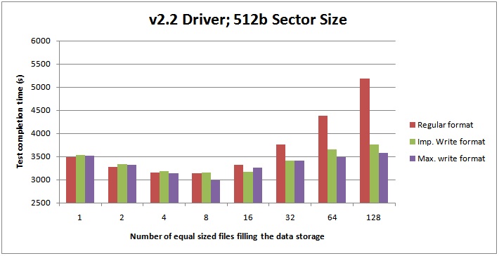 Benchmarking: Multiple data files on SSDs (plus the latest Fusion-io Paul S.