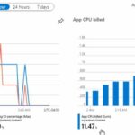 Azure SQL Serverless Auto Scale